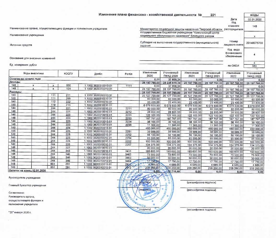 Внесение изменений в план фхд сроки